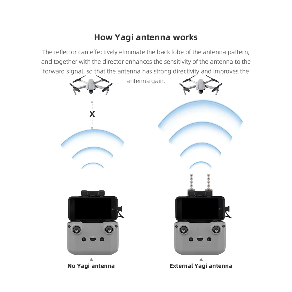 BRDRC-antena Yagi de 5,8 GHz p - Drone Neck Strap reseña y precio