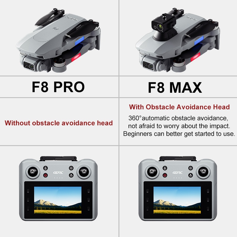 Dron F8 MAX GPS profesional co - Drone Controller Screen reseña y precio
