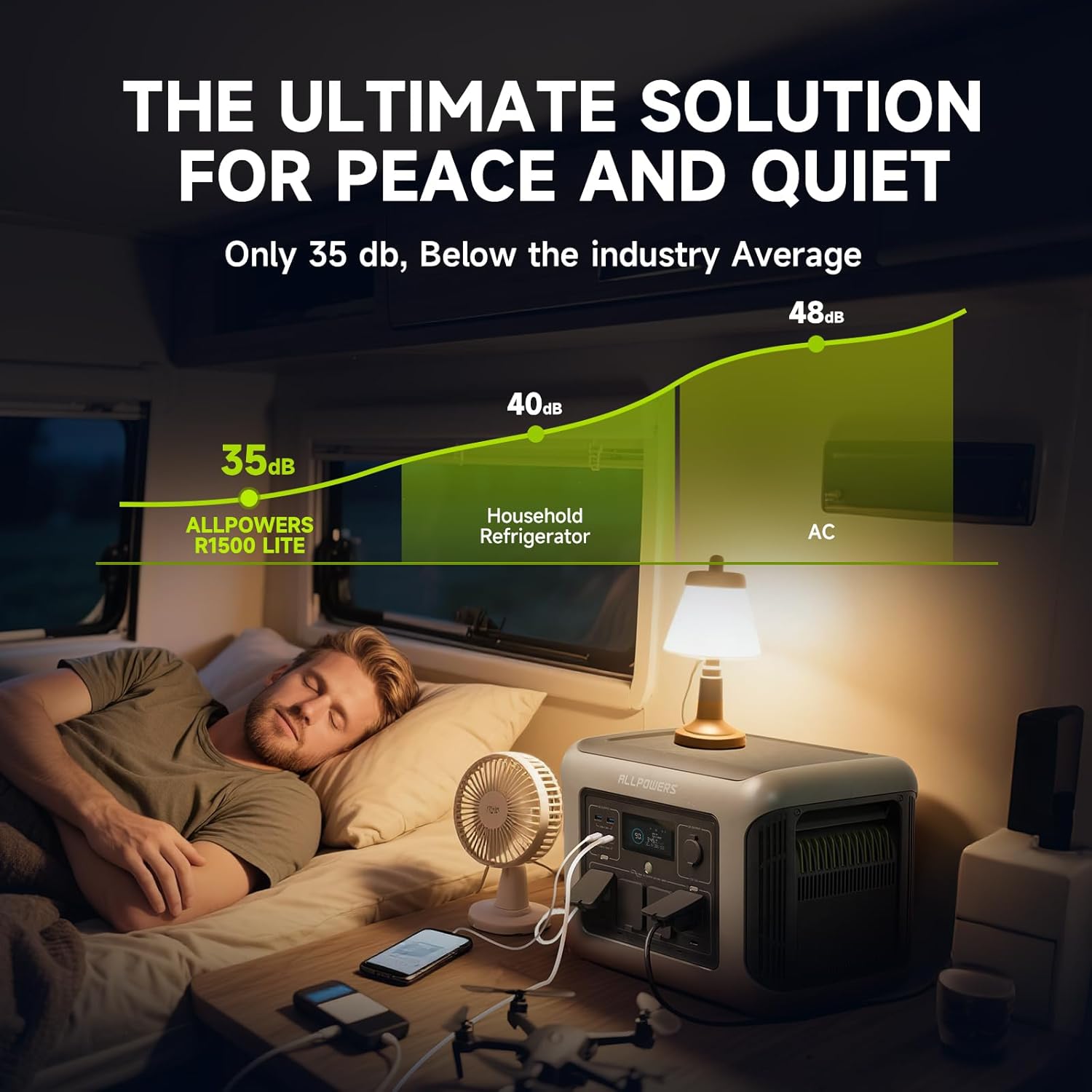 ALLPOWERS-estación de energía  - Drone Solar Charger reseña y precio
